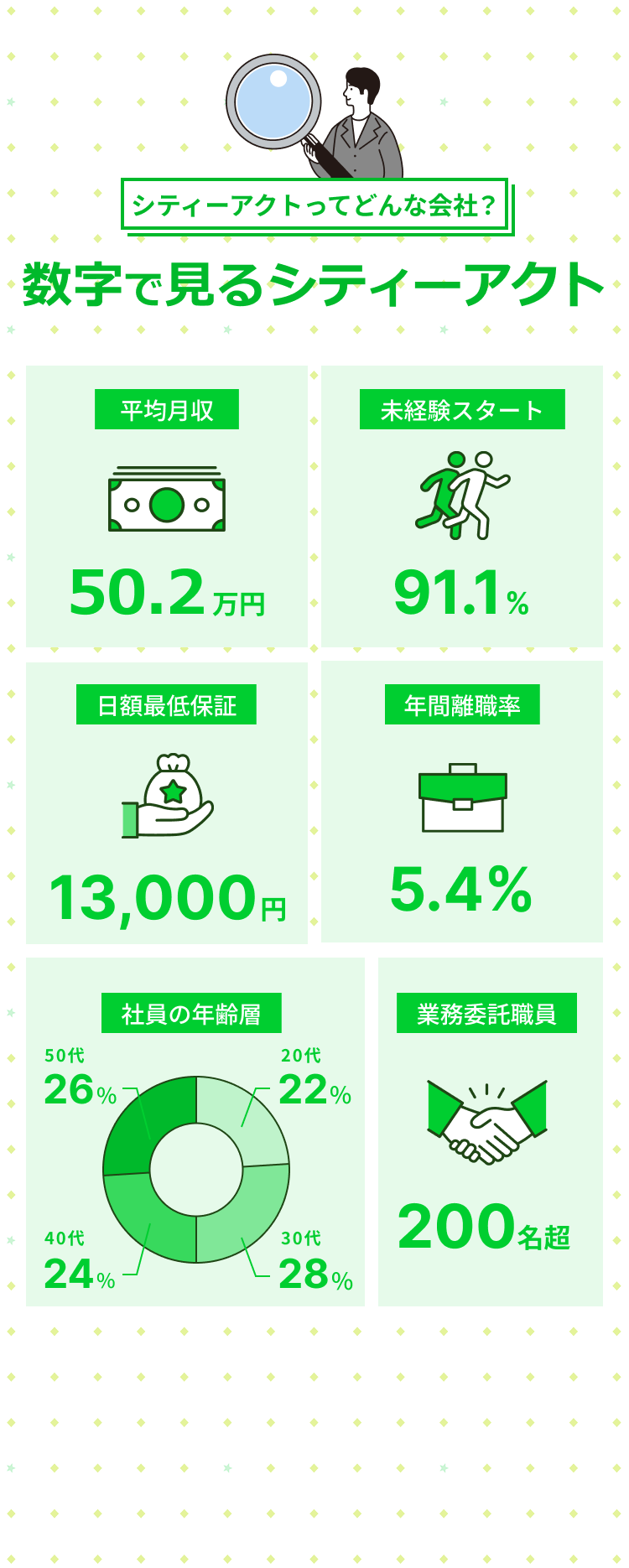 数字で見るシティーアクト